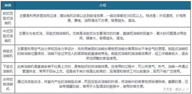 尊龙人生就是博d88光催化降解优点油烟净化器油烟机内部结构图我国油烟机行业从稀缺