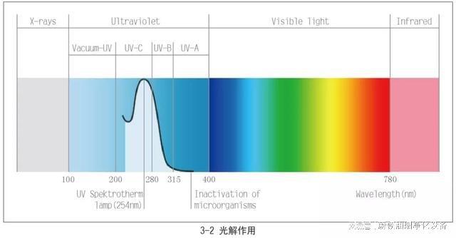 静电油烟净化器为什么能净化油烟？