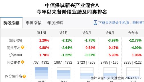 尊龙人生就是博d88，美埃科技连跌5天中信保诚基金旗下1只基金位列前十大股东