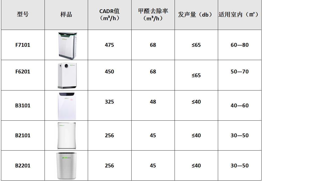 尊龙人生就是博d88，贝克艾尔空气净化器热卖型号大全